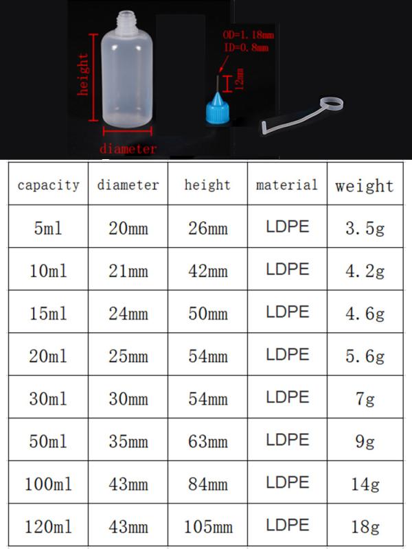 PE Plastic Squeezable Tip Applicator Bottle