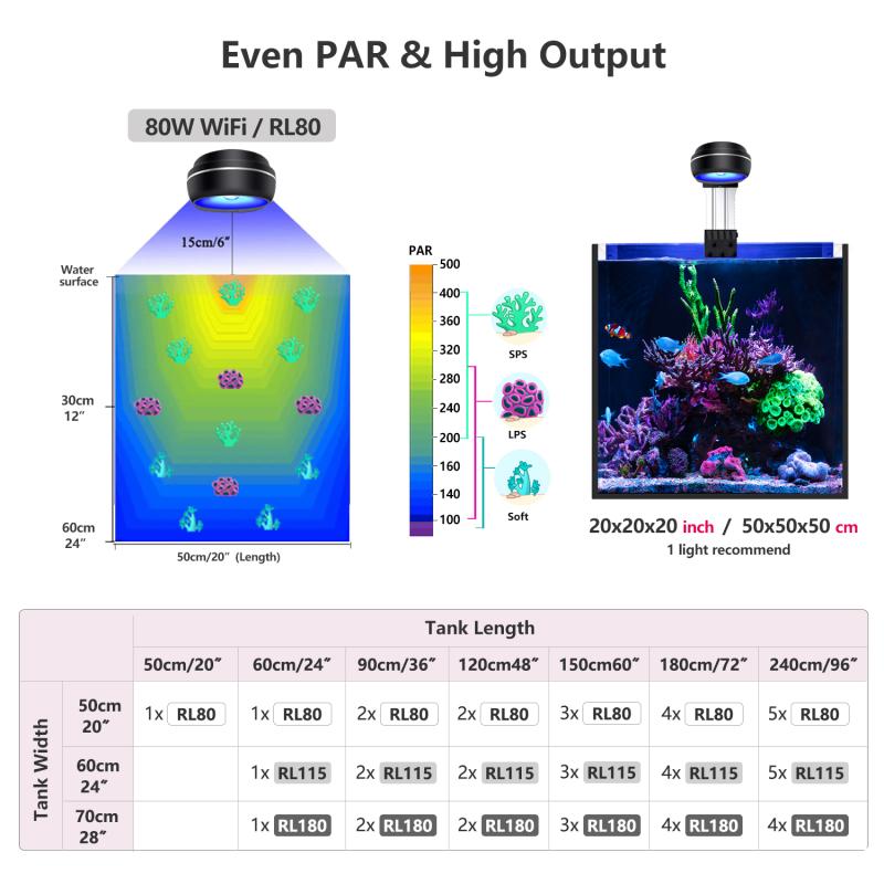 Newest PopBloom RL80 Nano Aquarium Light